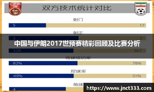 悟空体育中国与伊朗2017世预赛精彩回顾及比赛分析